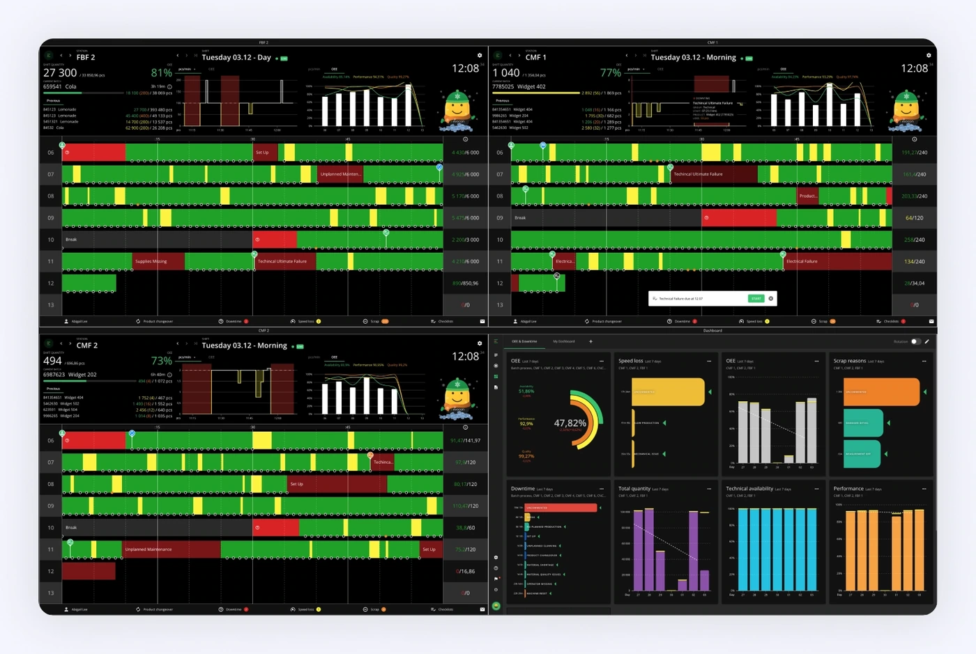 Captura de pantalla: Presentamos Grid View: una forma más inteligente de monitorear el estado de la planta