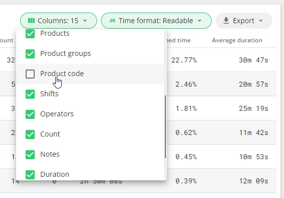 Captura de pantalla: Para agregar o quitar columnas, haga clic en el menú desplegable Columns (Columnas), en la esquina superior derecha de la tabla de datos de