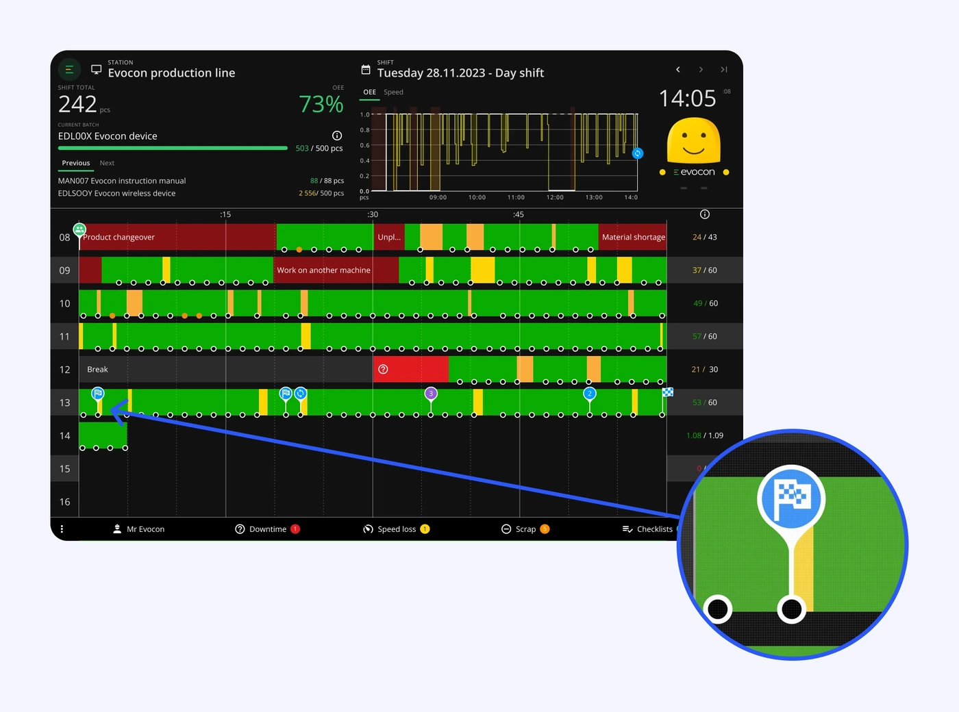Captura de pantalla: Indicación de lote/orden completado