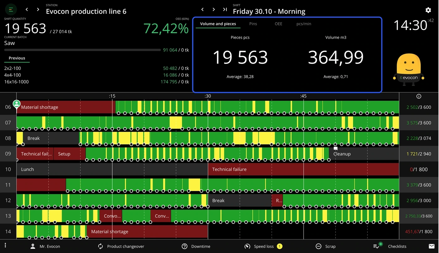 Captura de pantalla: En total, es posible agregar 1 widget de tipo gráfico y 2 widgets de tipo numérico para la misma estación. Como se muestran en el mismo lug