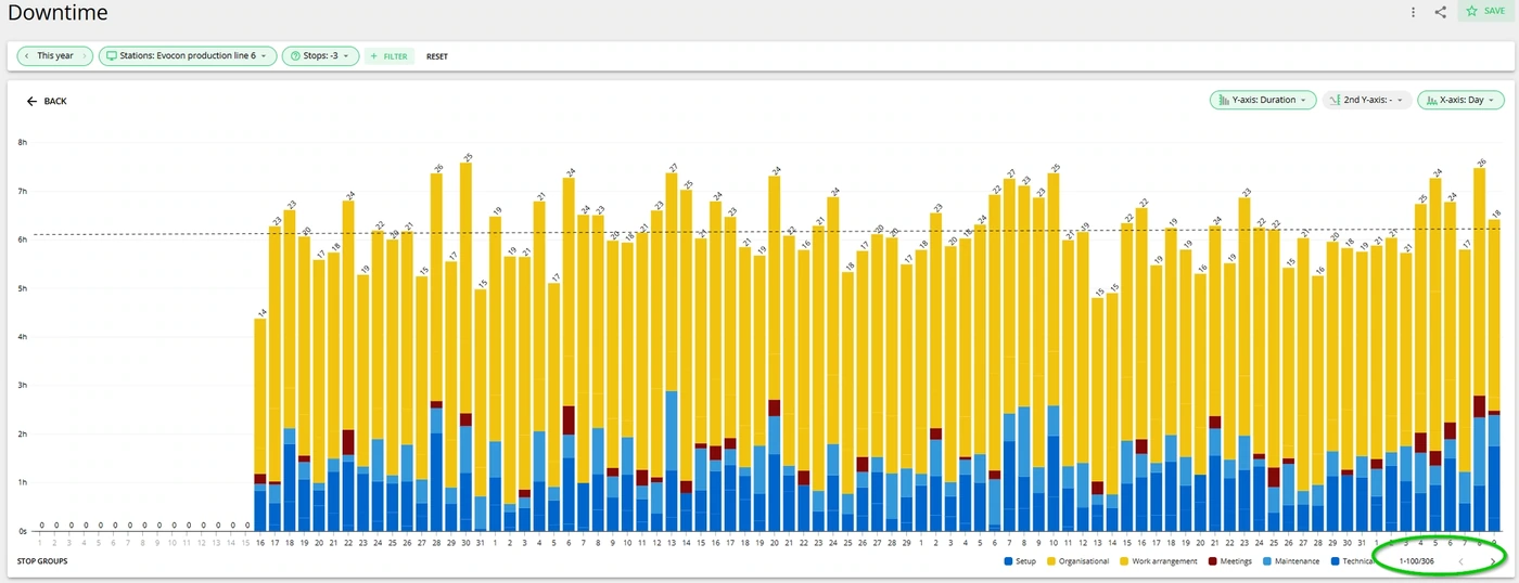 Captura de pantalla: La indicación se ve en la parte inferior del gráfico y de la tabla de datos: