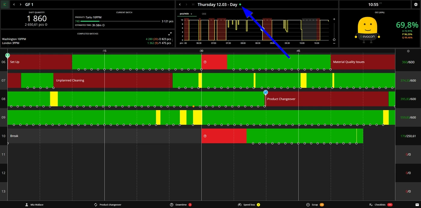 Captura de pantalla: El indicador en vivo de la Vista de turno (Shift View) ayuda a distinguir el turno en curso de los turnos pasados. Se ve como un punto verd