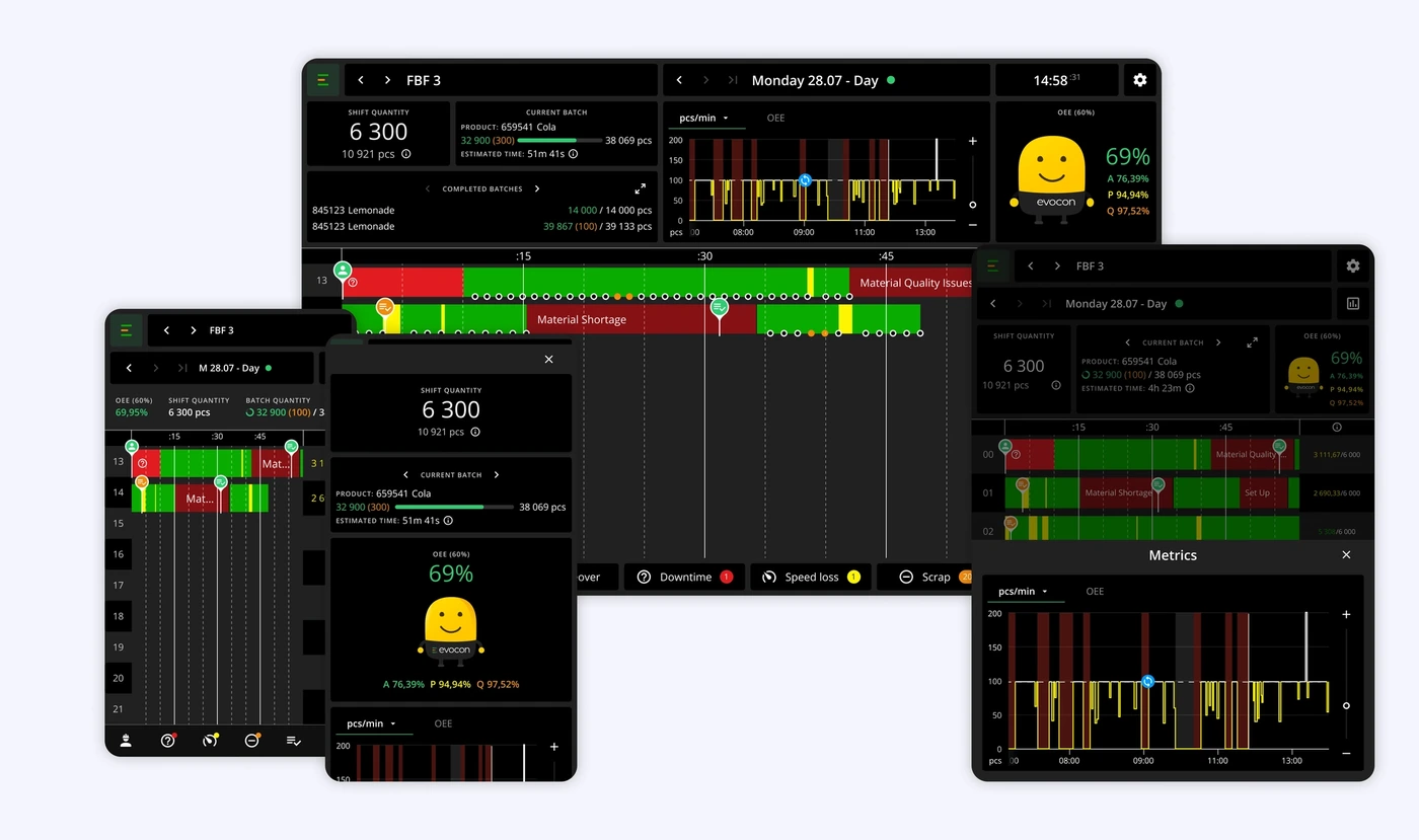 Captura de pantalla: Encabezado rediseñado de la Vista de turno