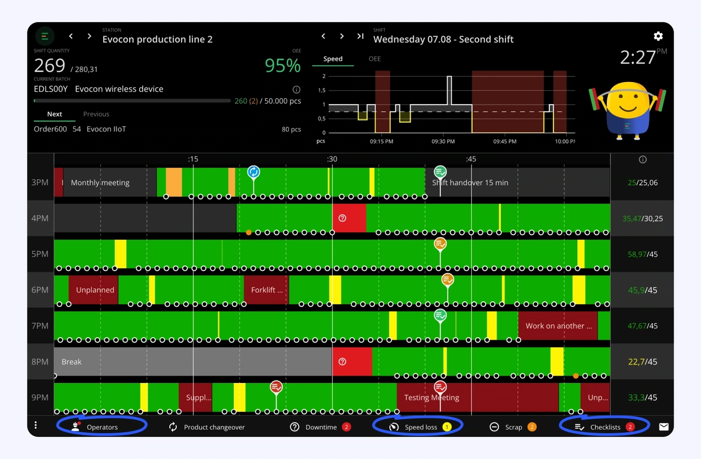 Captura de pantalla: Actualización del menú inferior de la Vista de turno