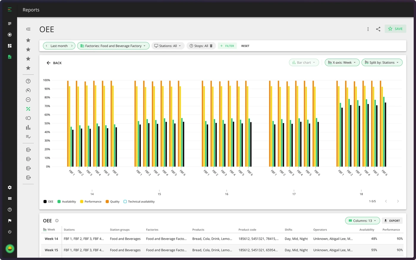 Captura de pantalla: Análisis de datos más profundo con "Split by" en Informes