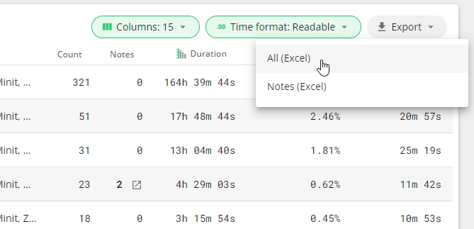 Captura de pantalla: Haga clic en el botón Export (Exportar), en la esquina superior derecha de la tabla de datos, y seleccione All (Excel) (Todo (Excel)).