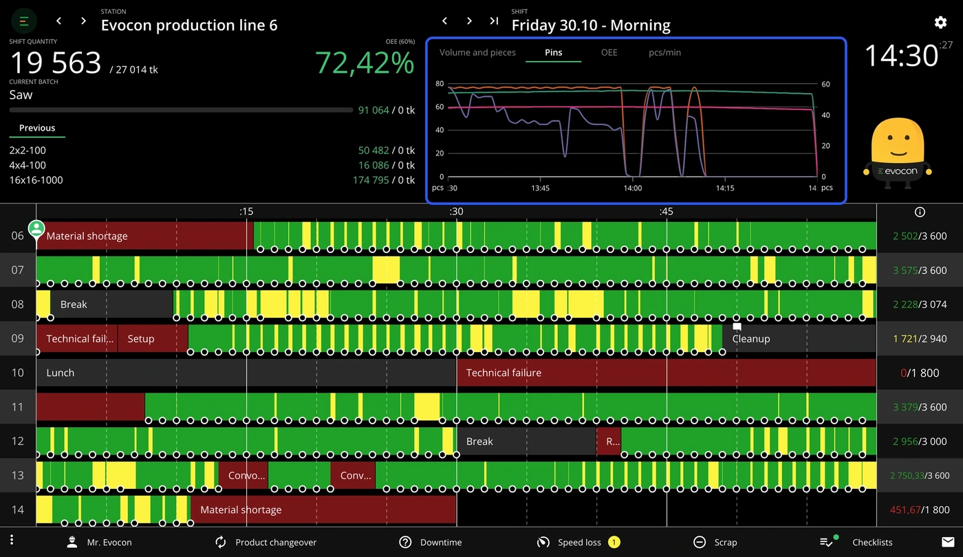 Captura de pantalla: En total, es posible agregar 1 widget de tipo gráfico y 2 widgets de tipo numérico para la misma estación. Como se muestran en el mismo lug