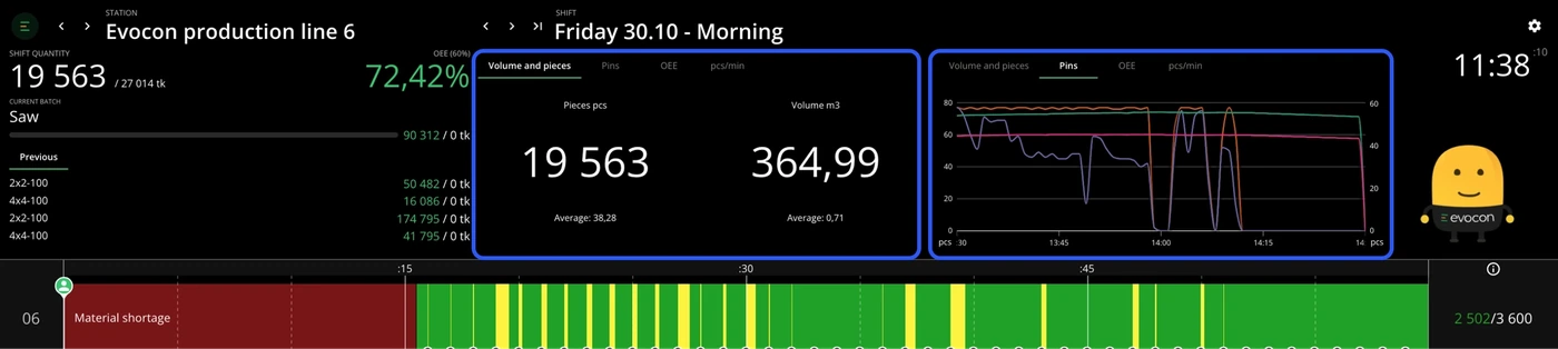 Captura de pantalla: Si tiene una pantalla grande, puede ver dos widgets lado a lado. Encuentre información sobre los modos de visualización de la Vista de turn